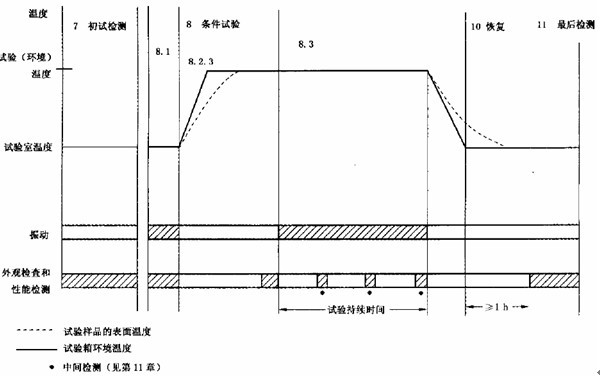 温度振动试验.jpg