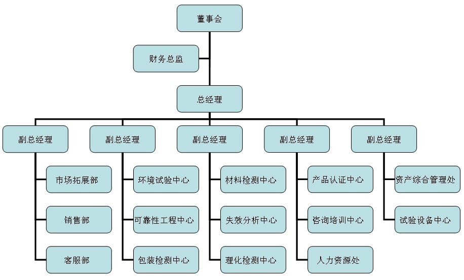 组织架构.jpg